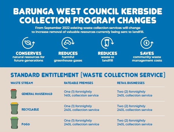 Kerbside Collection Program Changes